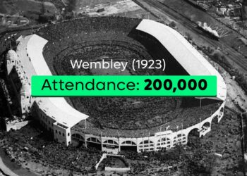 Stadium Records: Capacity, Cost and Attendance
