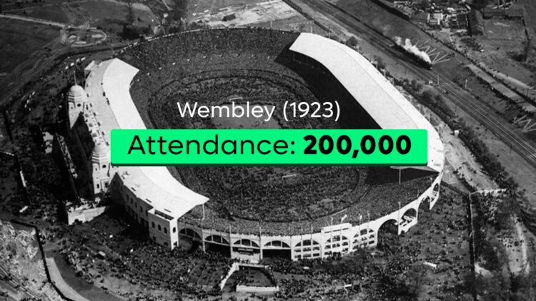 Stadium Records: Capacity, Cost and Attendance