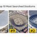 Top 10 Most Searched Stadiums on Google in 2024